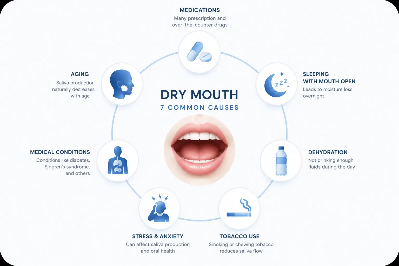 Dry Mouth Causes: 7 Reasons Your Mouth Won't Stop Feeling Dry