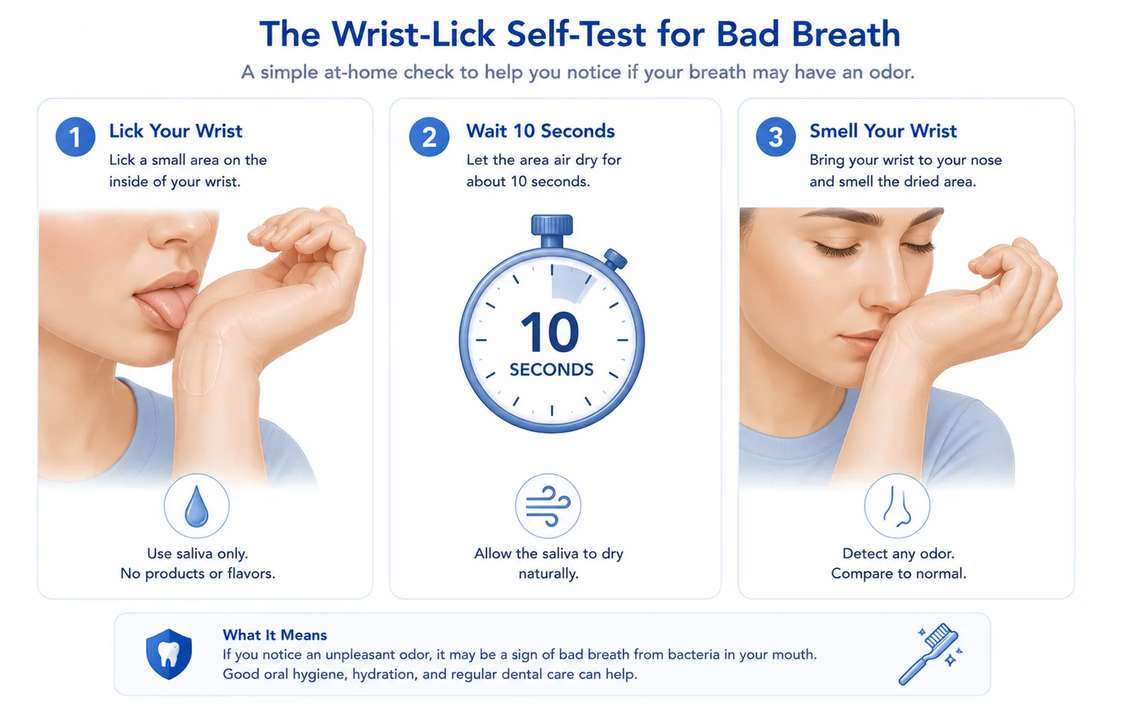 Three-step illustrated guide to the wrist-lick self-test for detecting bad breath at home