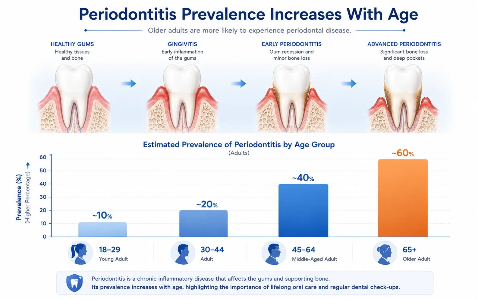 Side-by-side comparison of healthy pink, firm gum tissue versus red, swollen, shiny inflamed gum tissue